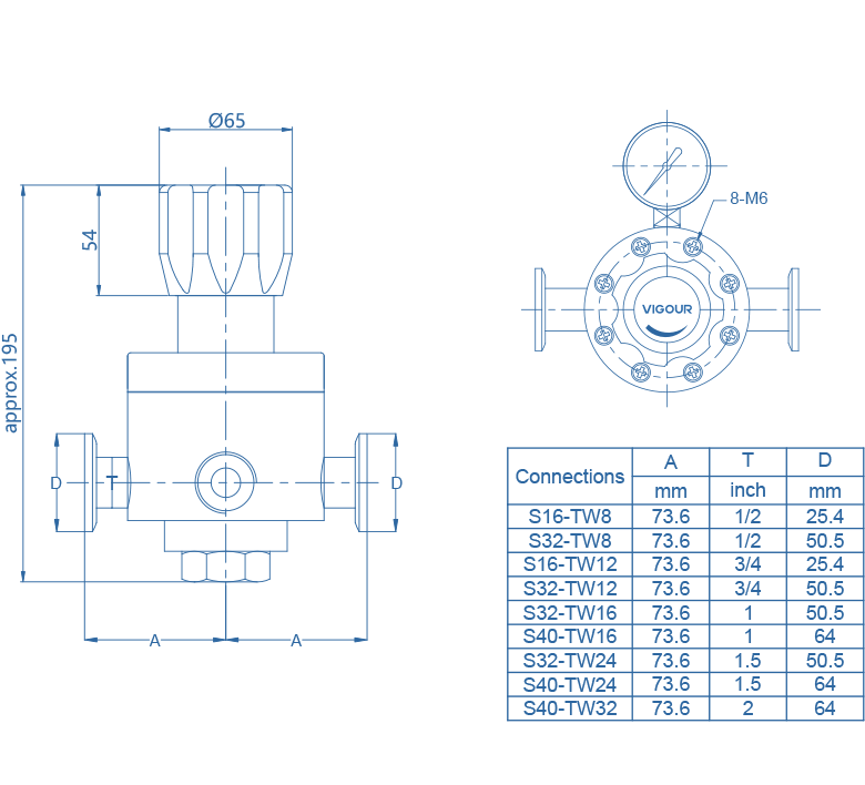 Pressure Regulator